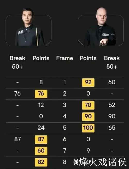 弗兰克与澳波近两季16轮战绩对比：弗兰克数据全面落后