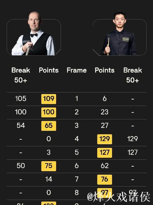 弗兰克与澳波近两季16轮战绩对比：弗兰克数据全面落后